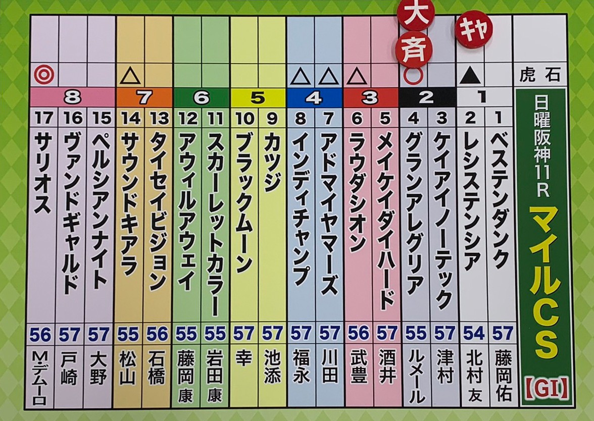 マイルcs 秋のgiヒント率100 キャプテン渡辺 森香澄 日曜重賞予想 ウイニング競馬