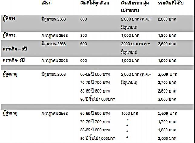 à¸›à¸ à¸— à¸™à¸£ à¸šà¹€à¸‡ à¸™ à¹€à¸¢ à¸¢à¸§à¸¢à¸²à¸à¸¥ à¸¡à¹€à¸›à¸£à¸²à¸°à¸šà¸²à¸‡ à¸„à¸³à¸™à¸§à¸