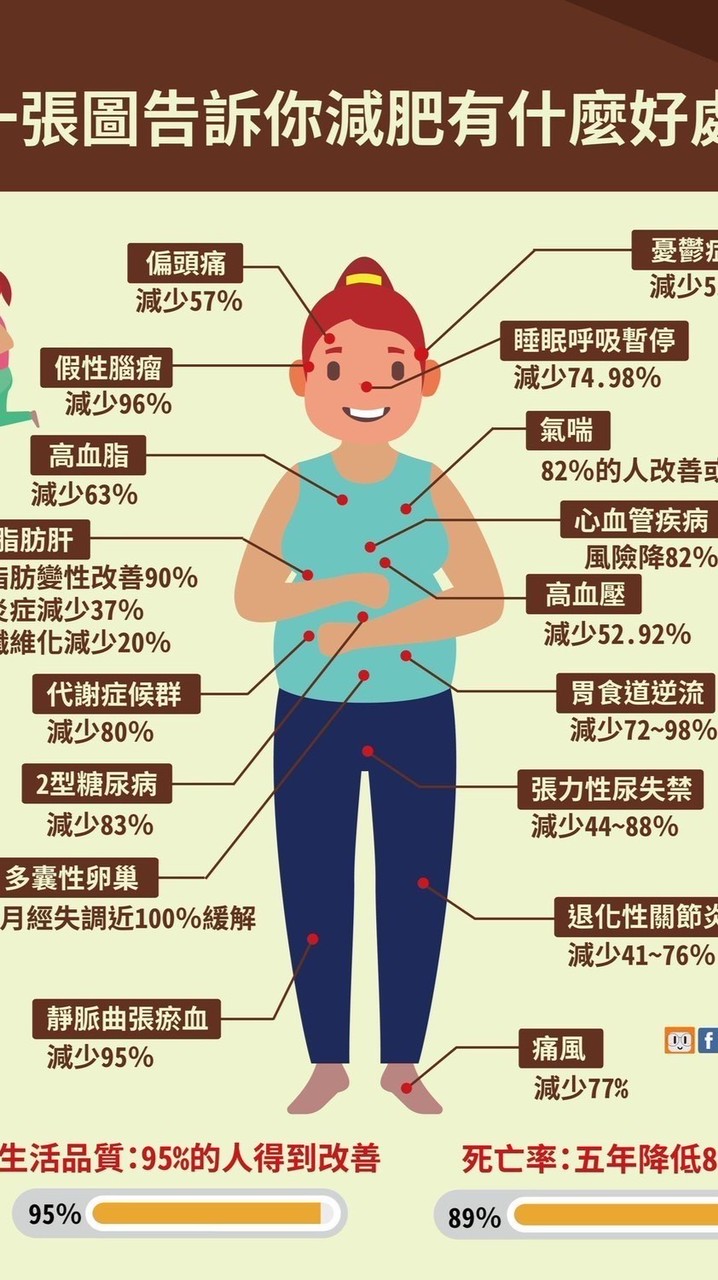 減肥夏令營