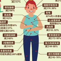 減肥夏令營