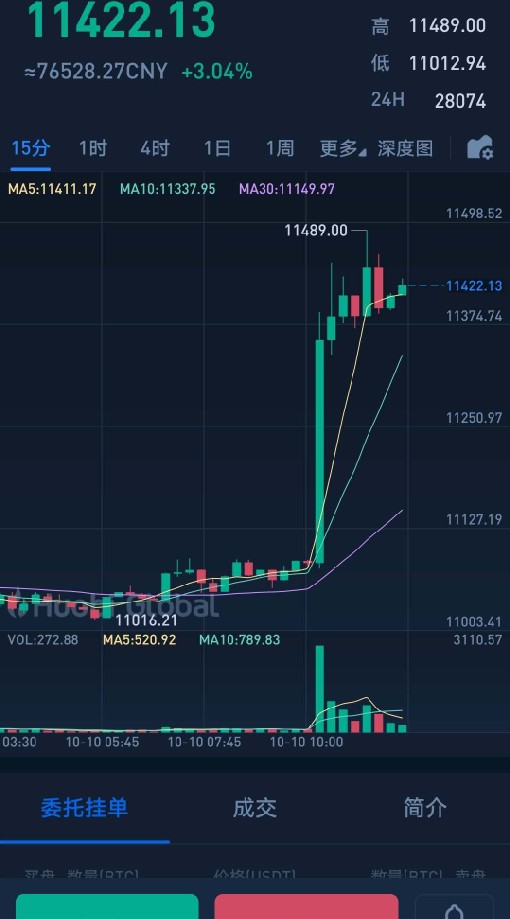 WBW思考致富群