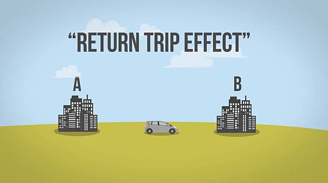 Kalau kalian pernah ngerasa perjalanan pulang terasa lebih cepat, ya selamat berarti kalian merasakan return trip effect! Tapi tunggu dulu.. Itu sama kaya halusinasi? Atau gimana ya?