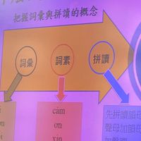 田中上課