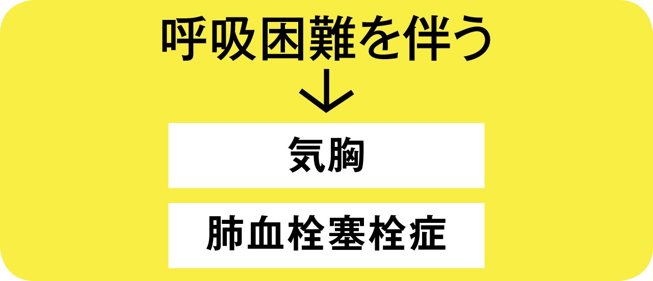 不意に起こる胸の痛み さまざまな病気の可能性も その なんとなく不調 もしかして