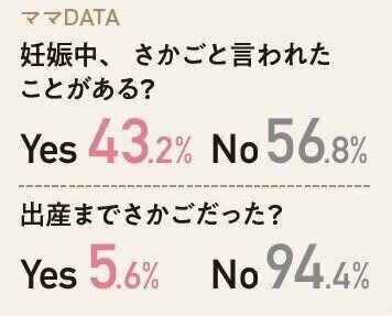 43 2 の妊婦がさかご経験あり ママができることとは たまひよ Online