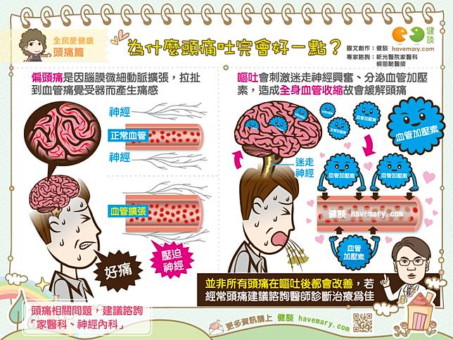 為什麼頭痛吐完會好一點 健談網 Line Today