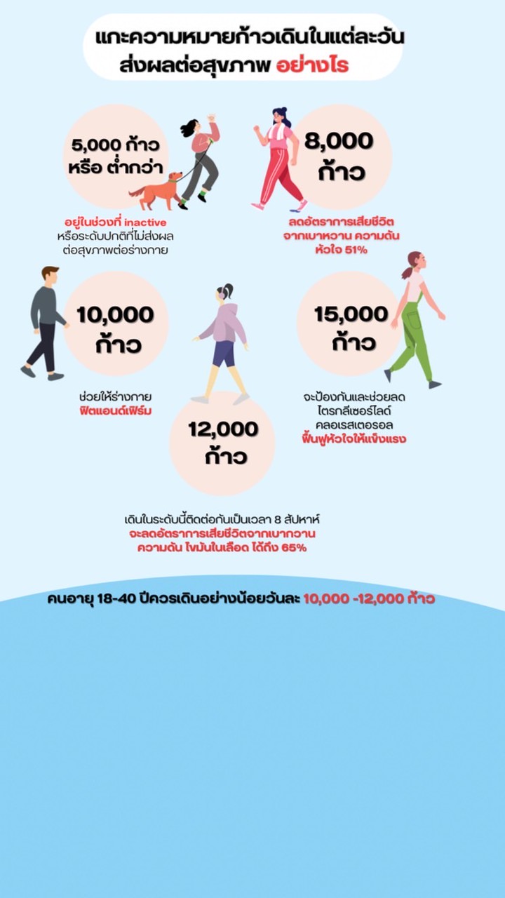 3 ลด (ลดอ้วน) (PBRI Weight Challenge)