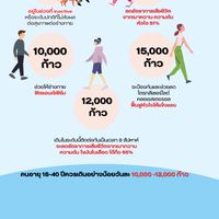 3 ลด (ลดอ้วน) (PBRI Weight Challenge)