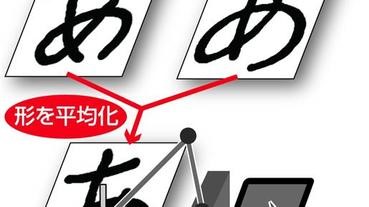 字醜救星︰字體「平均化」，既美觀又不失個性