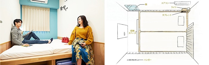 THE POCKET HOTEL 京都四條烏丸