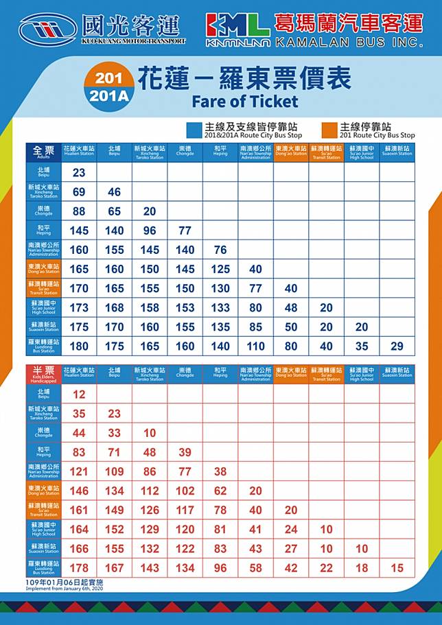 1 6 8 羅東至花蓮免費搭 台北 花蓮只要243 元 201 市區公車票價時刻表班次購票懶人包 俞果3c Line Today
