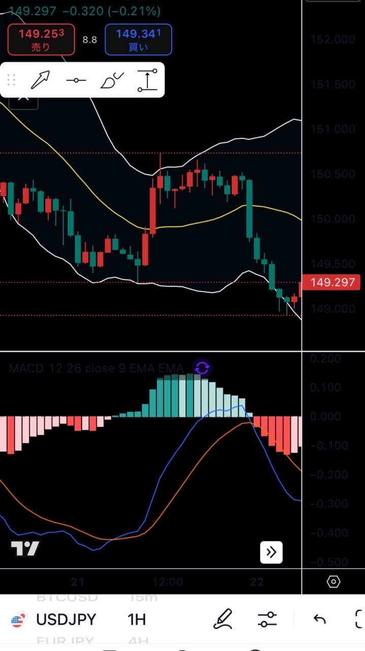 📈ＦＸ📈ドル円先出し部屋