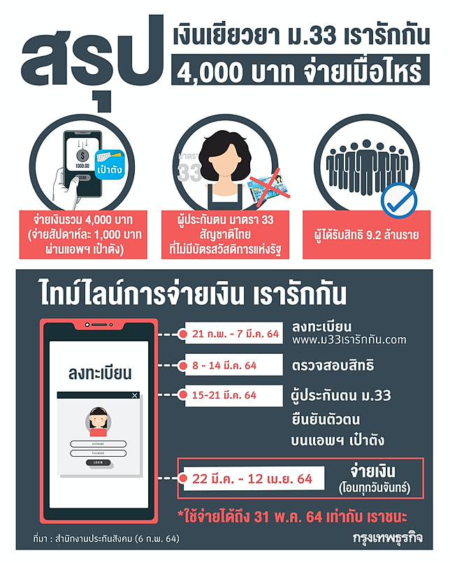 à¸›à¸£à¸°à¸ à¸™à¸ª à¸‡à¸„à¸¡ à¸¡ 33 à¸¡ 39 à¸¡ 40 à¹„à¸