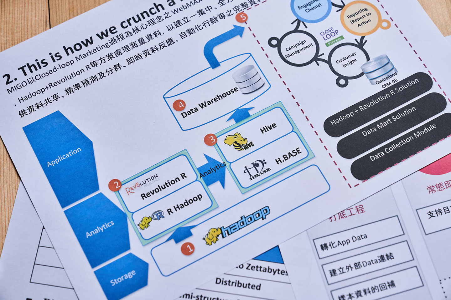 過去企業總因為彩色列印成本高昂而不傾向使用彩色列印文件，但 Epson L6580 擁有更實惠的單張列印成本，因此也能讓企業在節省成本的同時，透過彩色文件進一步增加生產力。