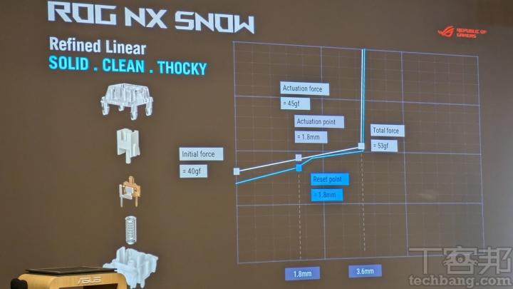 【COMPUTEX 2023】ROG推出Strix Scope II 96 Wireless電競鍵盤，全新NX雪白軸、敗家之眼多功能滾輪