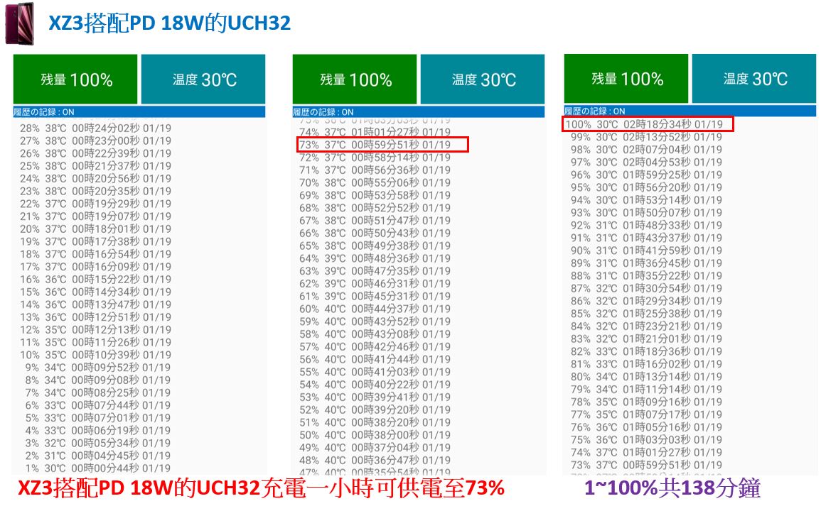 xz3搭配uch32