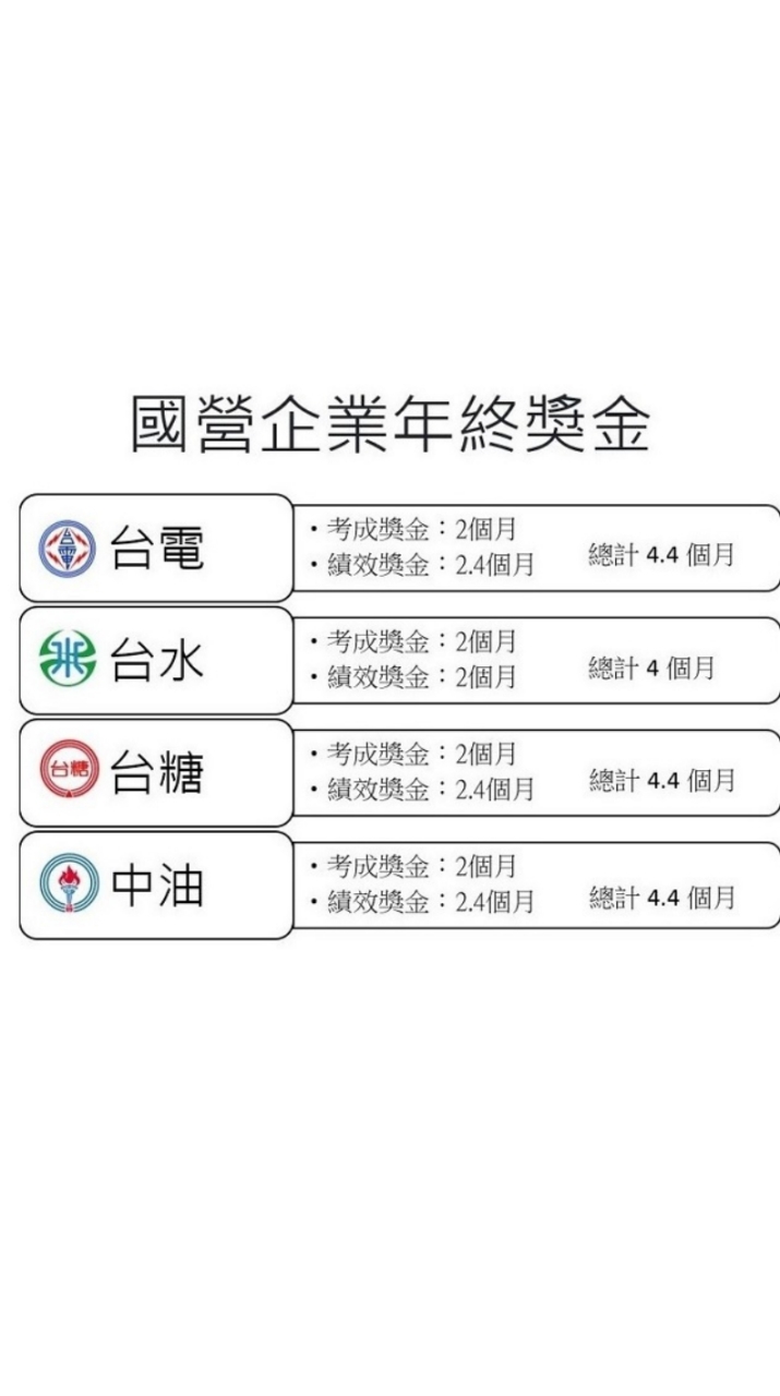 國營事業招考資訊站