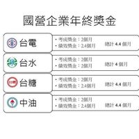 國營事業招考資訊站