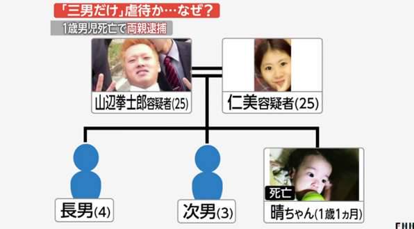 生仔要考牌 父母顧住打機 1歲幼兒虛脫而死 日本集合 Line Today