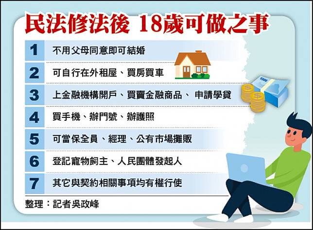 司法話題 詭異年齡怪制 16歲女可性自主18歲才能結婚 自由電子報 Line Today