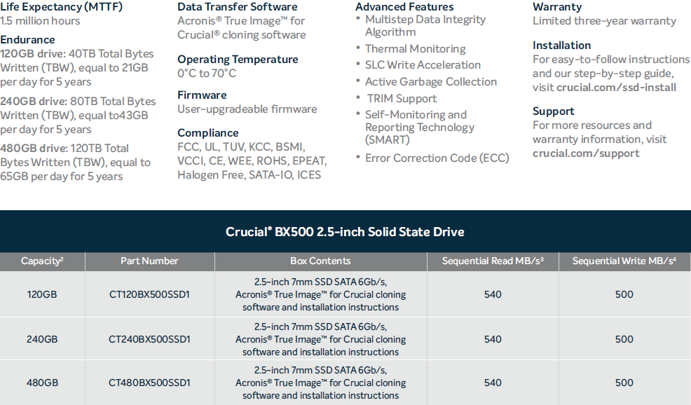 Micron 續推入門級 SATA 6Gb/s BX500 SSD，480GB 開賣價美金 90 元