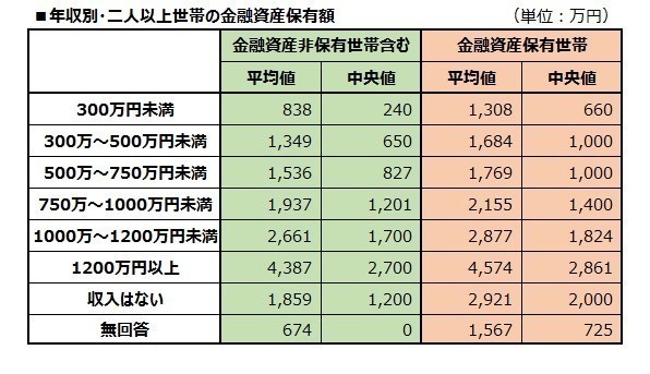 もしかして離婚の一歩前 仮面夫婦度 診断