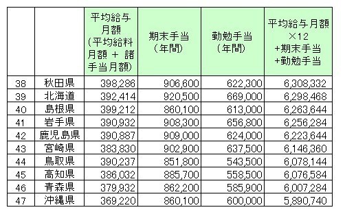 価値観が一緒の方が上手くいく 泣くツボと笑うツボ どっちが合っていたほうがいい