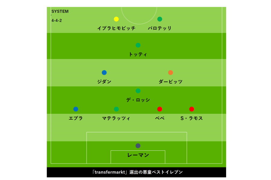 シティ守護神 斬新な 一人好セーブ練習 に海外反響 スコーピオンもやってみせた Football Zone Web