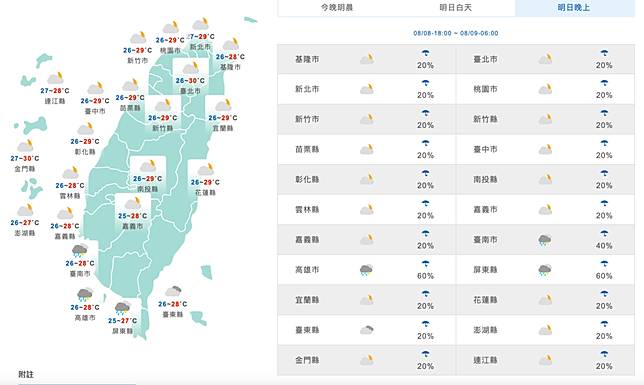 明起雨勢和緩中南部仍需防局部豪雨4縣市達停班停課標準 鏡週刊 Line Today