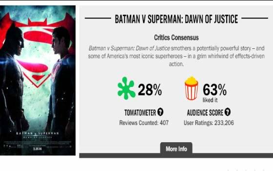 5 Alasan film Marvel lebih sukses dari DC, superheronya humanis