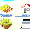 ภาษีที่ดินและสิ่งปลูกสร้าง อบต.แม่ทอม