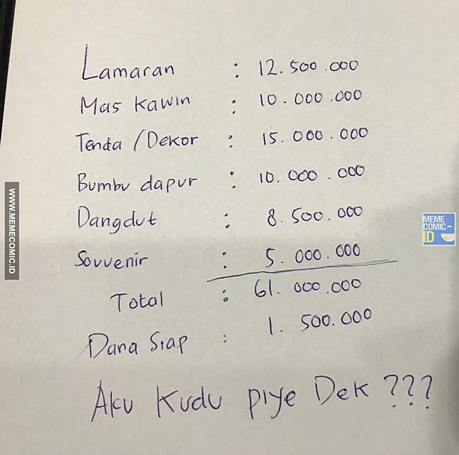 Curhat 8 Cowok Soal Biaya Nikah Ini Bikin Ketawa Tapi Nggak Tega