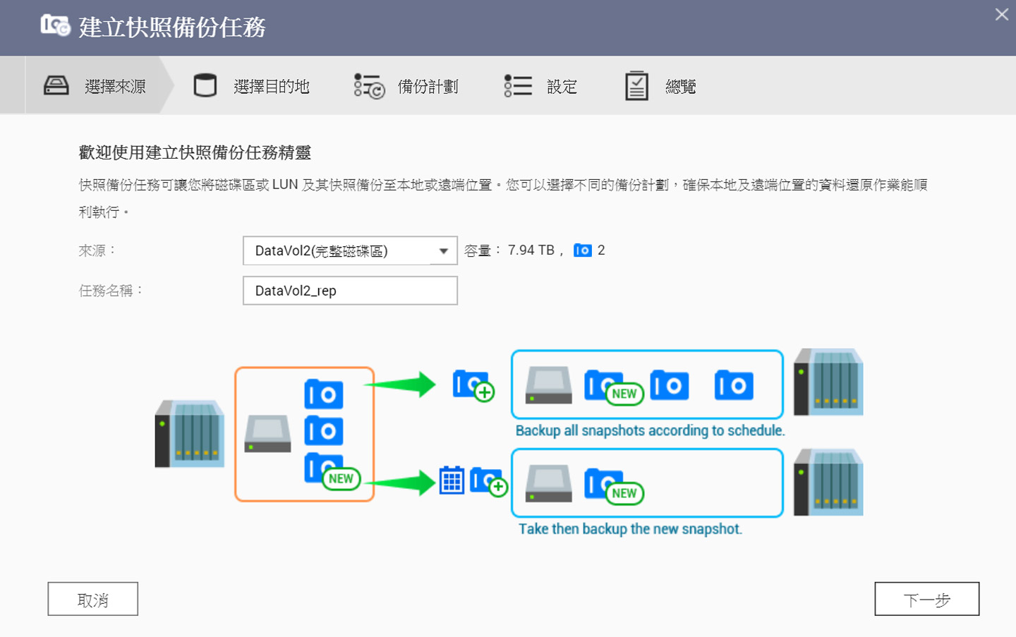 數位資料超龐大！怎麼備份才能萬無一失？打造高可靠性、完全自動化的備份機制，真的比你想像更簡單！