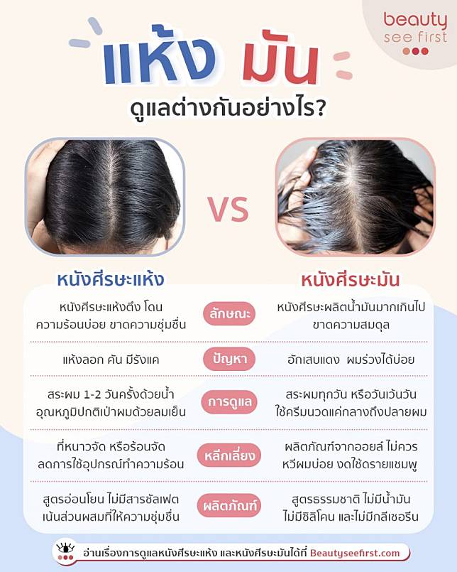 ผมมันง่าย