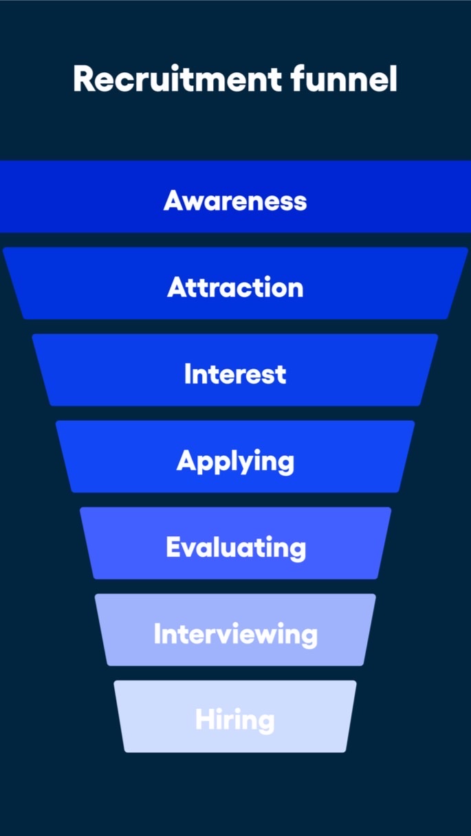 獵頭聯盟/招募/ TA / Recruiter
