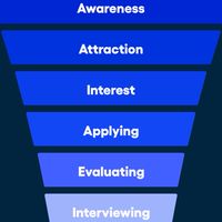 獵頭聯盟/招募/ TA / Recruiter