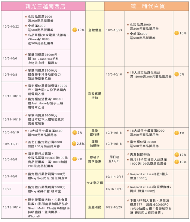 2017北區第一波週年慶