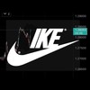 FX（ドル円・クロス円）順張り検証OP