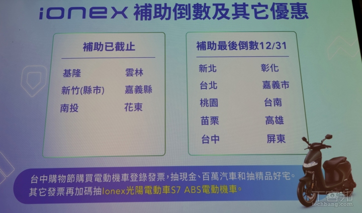 光陽 Ionex 電車銷量創新高，持續優化車主電池使用體驗