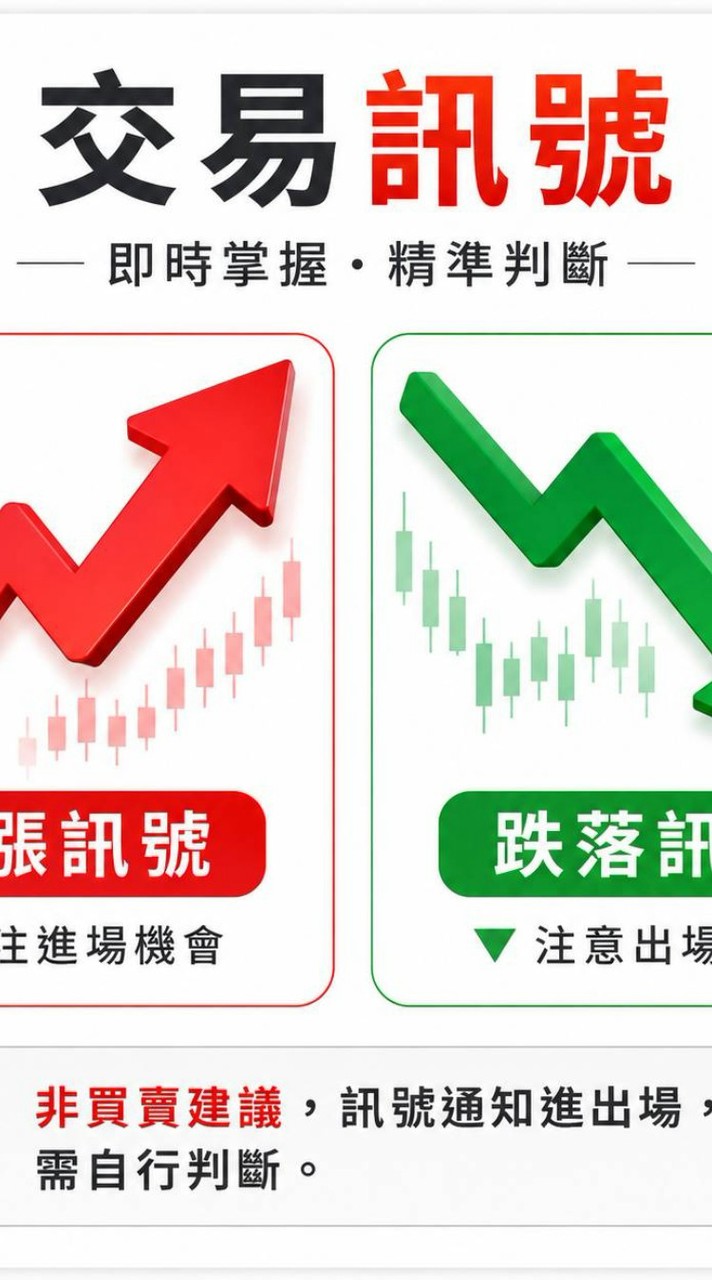 雷達當沖即時通知群
