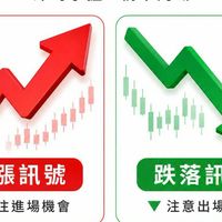 雷達當沖即時通知群