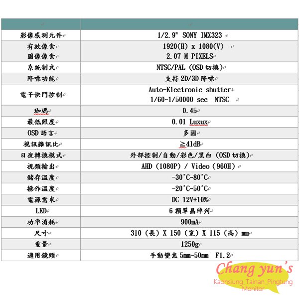 高雄/台南/屏東-遠端監控、門禁系統、總機系統、週邊設備、完整施工規劃、到府免費估價