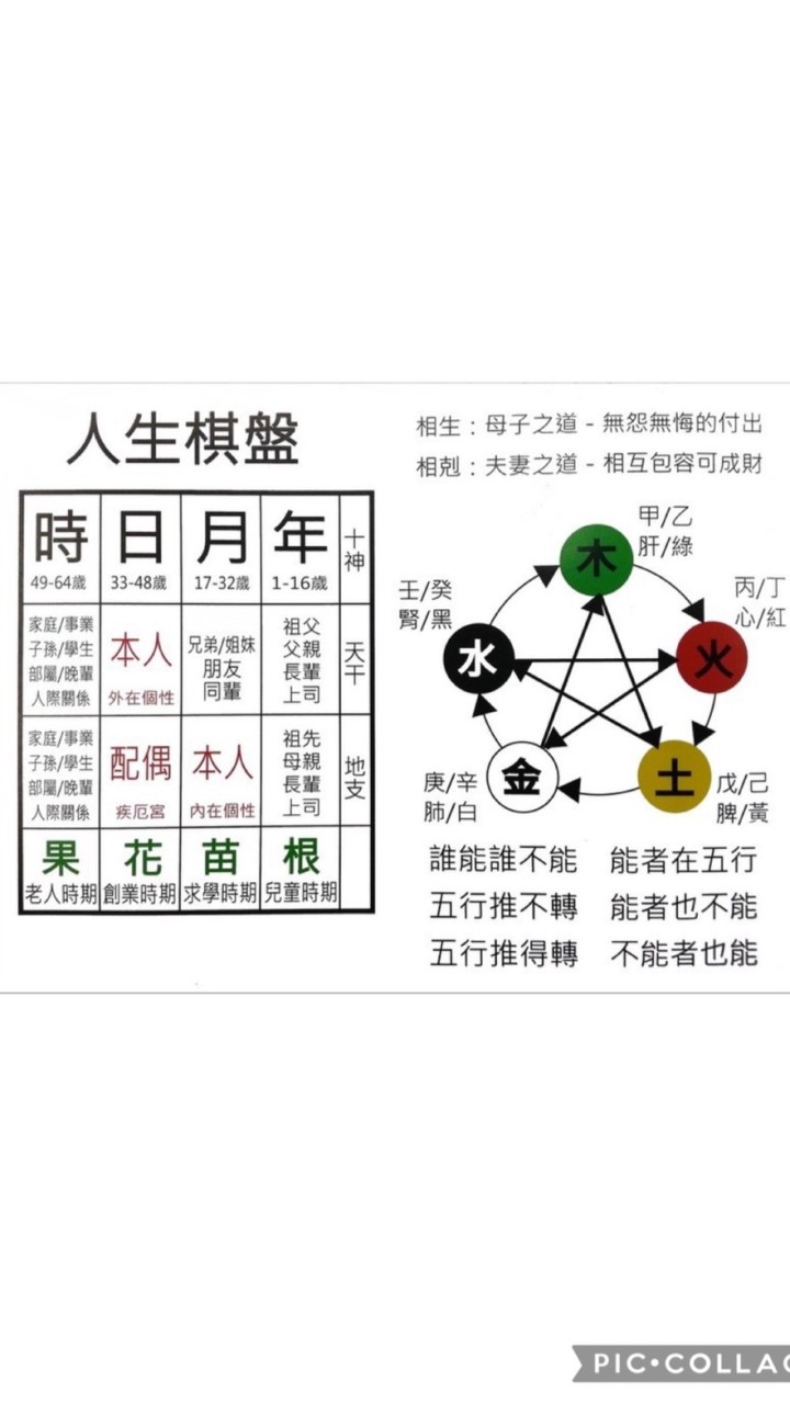 🧧➿免費命理諮詢不限時間➿補財庫/化小人/八字/卜卦/風水/擇日/陽宅/命名/合婚🧧