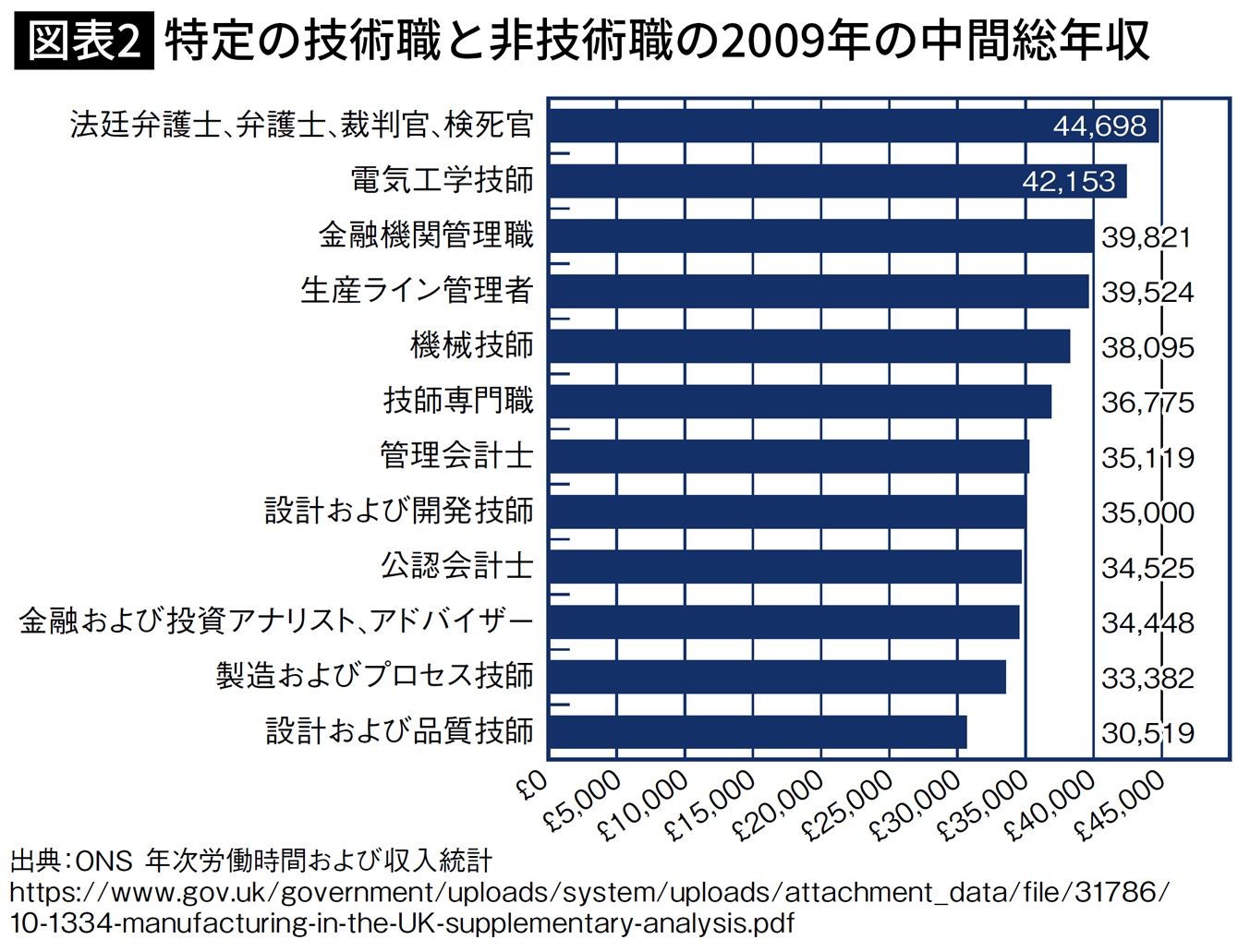 なぜソニーはアップルになれなかったのか それは日本的企業の限界にあった