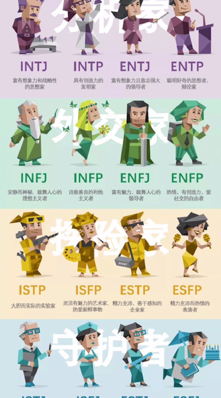 MBTI（16型人格）心理學研究室（含心理測驗連結）