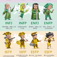 MBTI（16型人格）心理學研究室（含心理測驗連結）