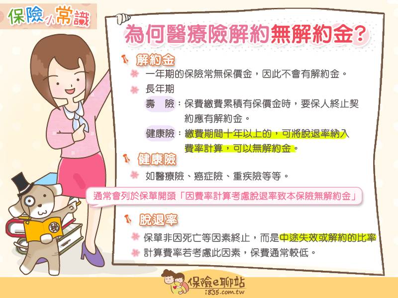 為何醫療險解約無解約金 保險e聊站 Line Today