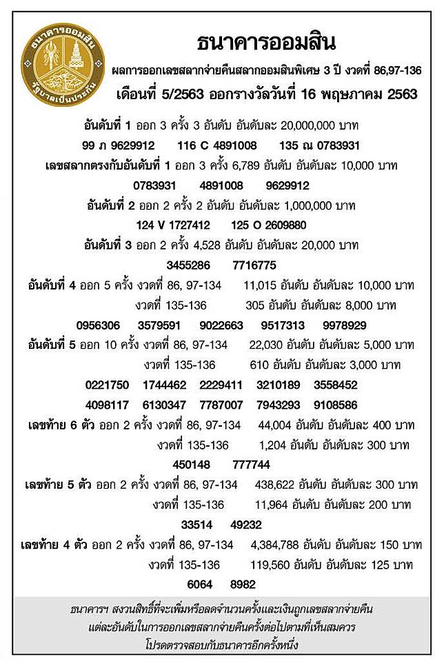 à¸„à¸¥ à¸à¸— à¸™ à¸•à¸£à¸§à¸ˆà¸«à¸§à¸¢à¸­à¸­à¸¡à¸ª à¸™à¸ž à¹€à¸¨à¸© 3 à¸› à¸‡à¸§à¸