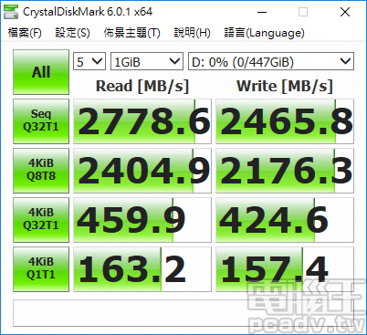 消費市場最強 SSD！Intel Optane SSD 905P 480GB U.2 版搭載 3D XPoint 實測分析