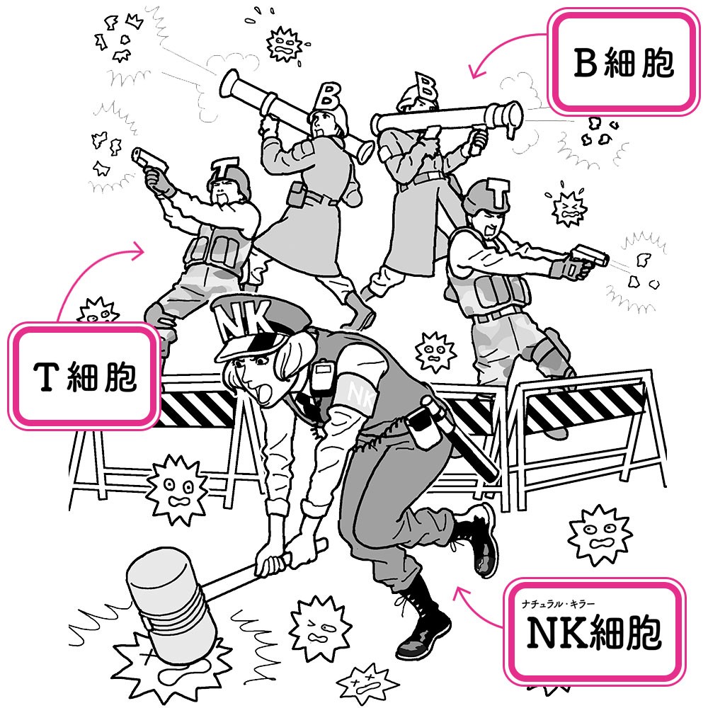 ウイルスに負けない体に 免疫学の権威 奥村康先生監修 今日から始める免疫力アップ術